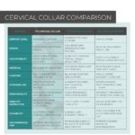 172 Cervical Collar Coretech - Image 2