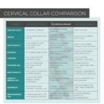 174 Cervical Collar Coretech - Image 2