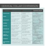 180 Cervical Collar Coretech - Image 2